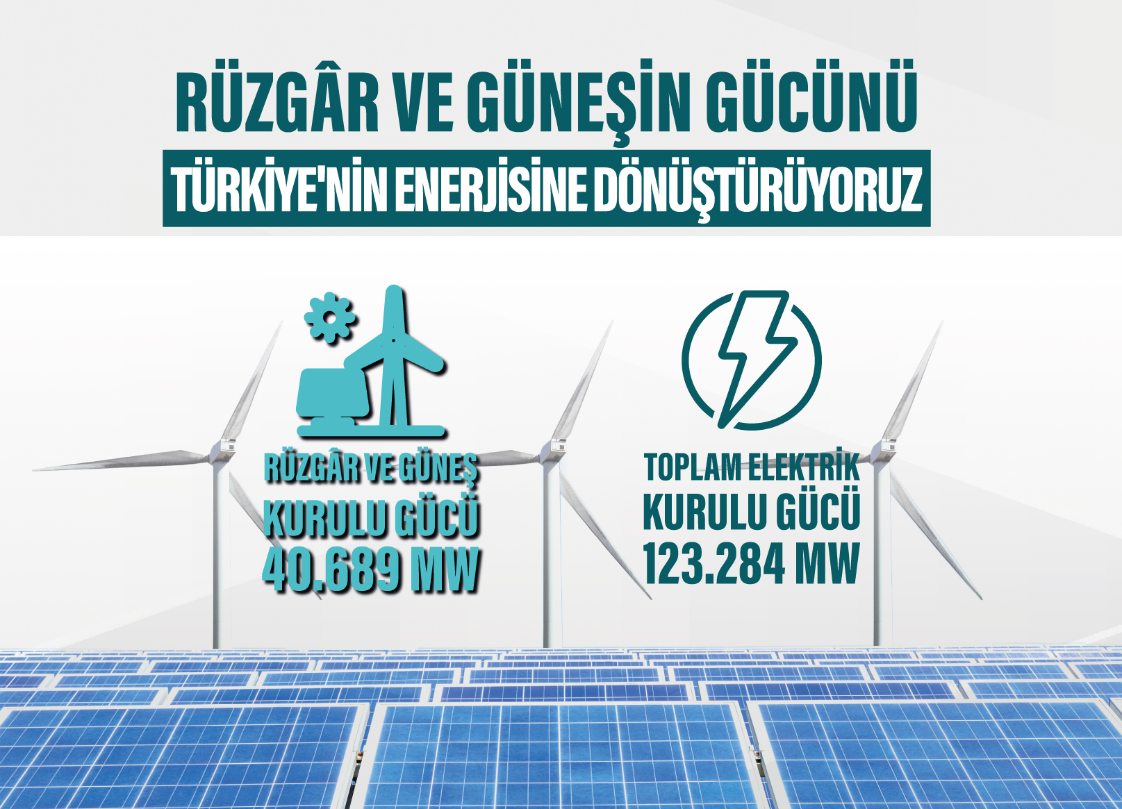 Türkiye’nin elektrik kurulu gücü 2026 Ocak sonunda 123 bin 284