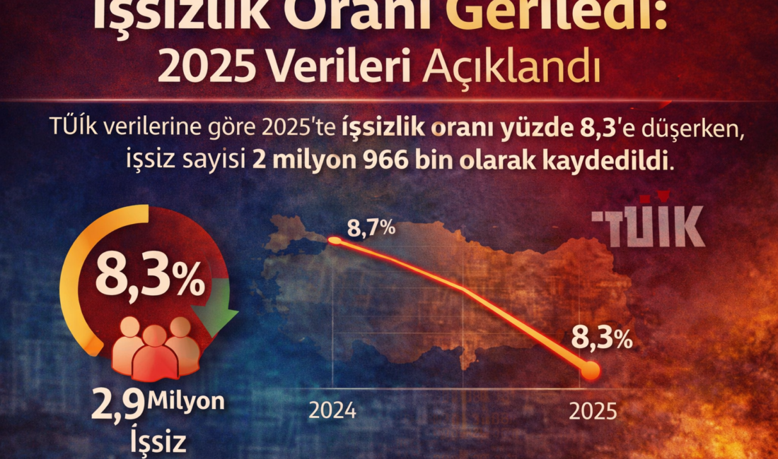 TÜİK’in açıkladığı 2025 iş gücü verilerine göre işsizlik oranı yüzde